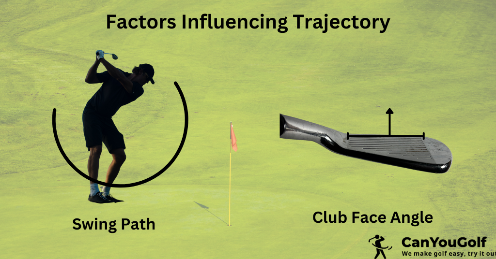 Factors Influencing Golf Ball Trajectory
