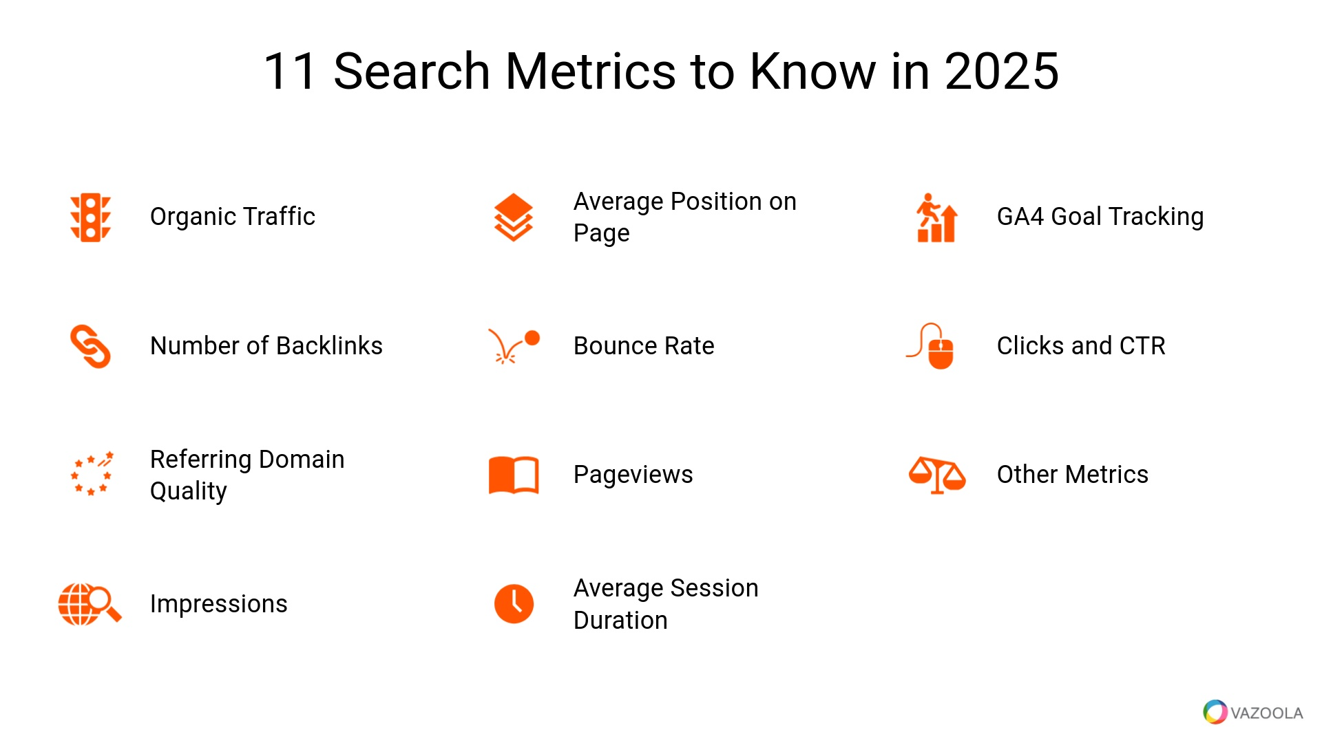 11 Search metrics to know