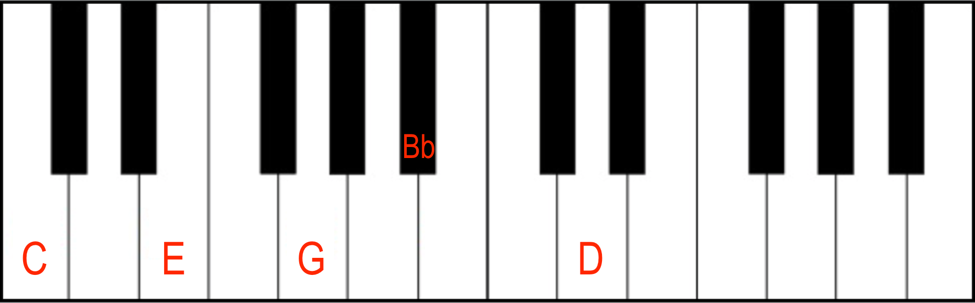 C9 Chord in Root Position