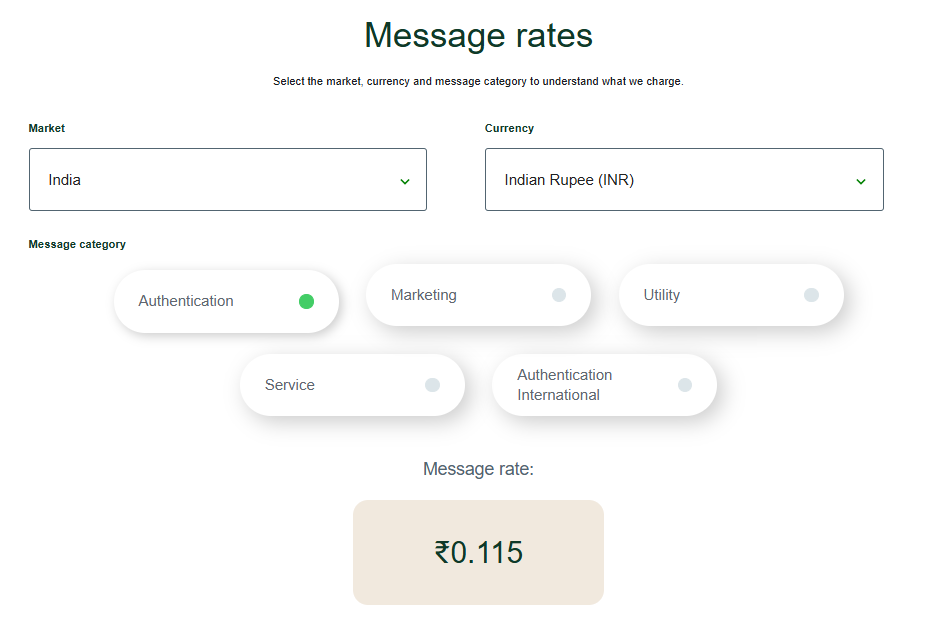 Authentication message pricing