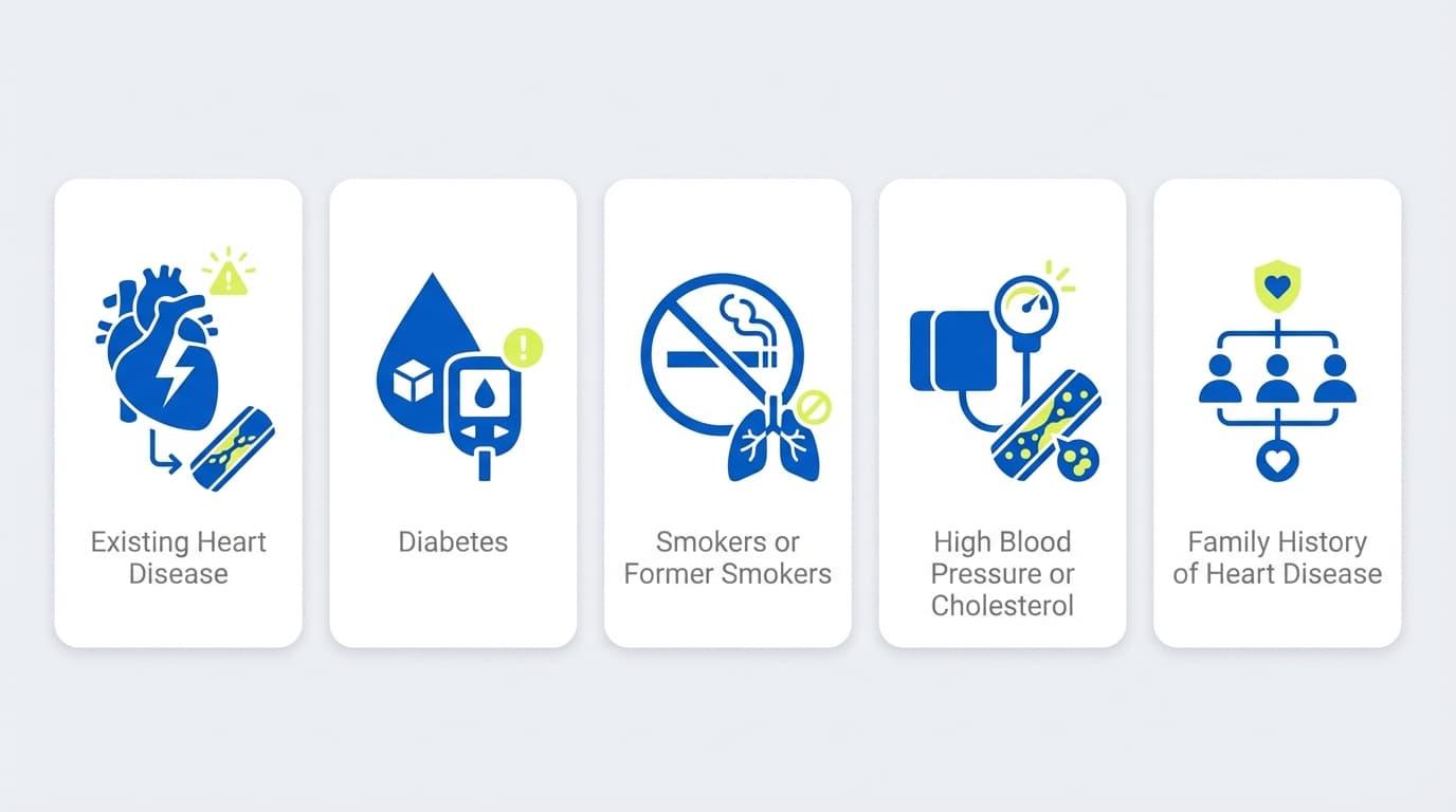 Who Is Most at Risk When Oral and Heart Health Collide?