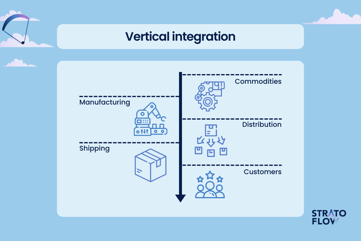 System Integration Provider