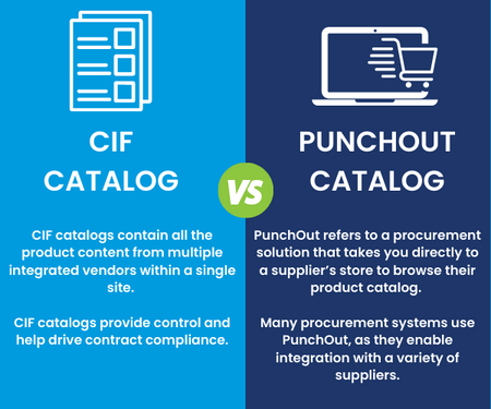 cif catalog vs punchout 