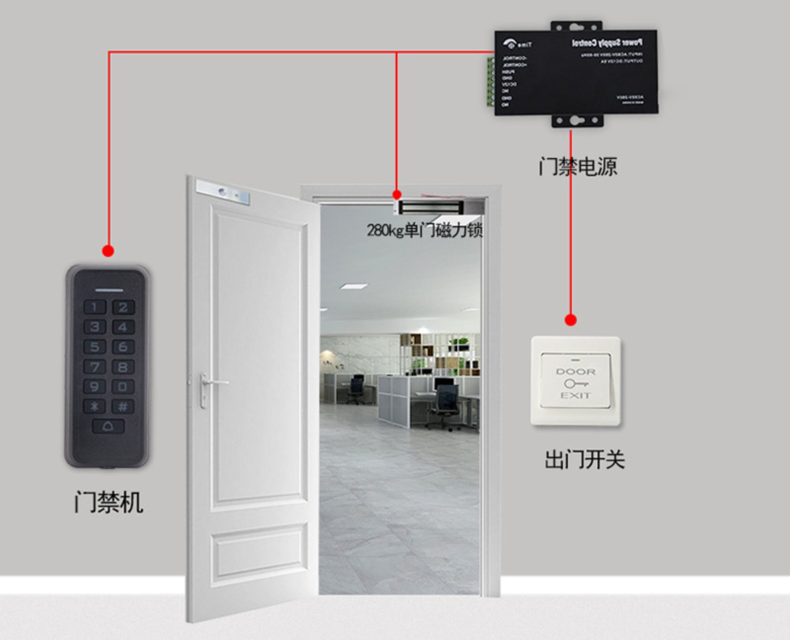 install access control systems