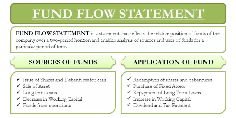 Statement for fund flow