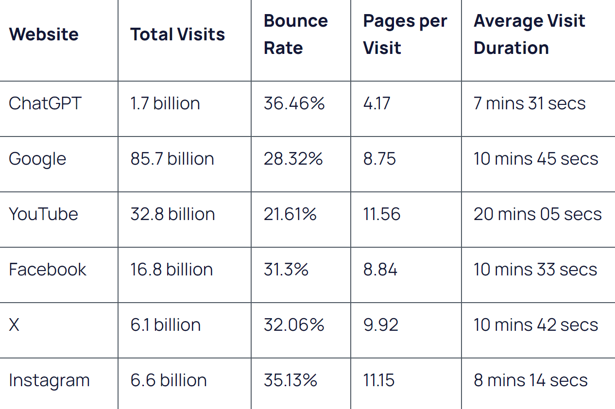 Monthly Visits per Website | Exploding Topics