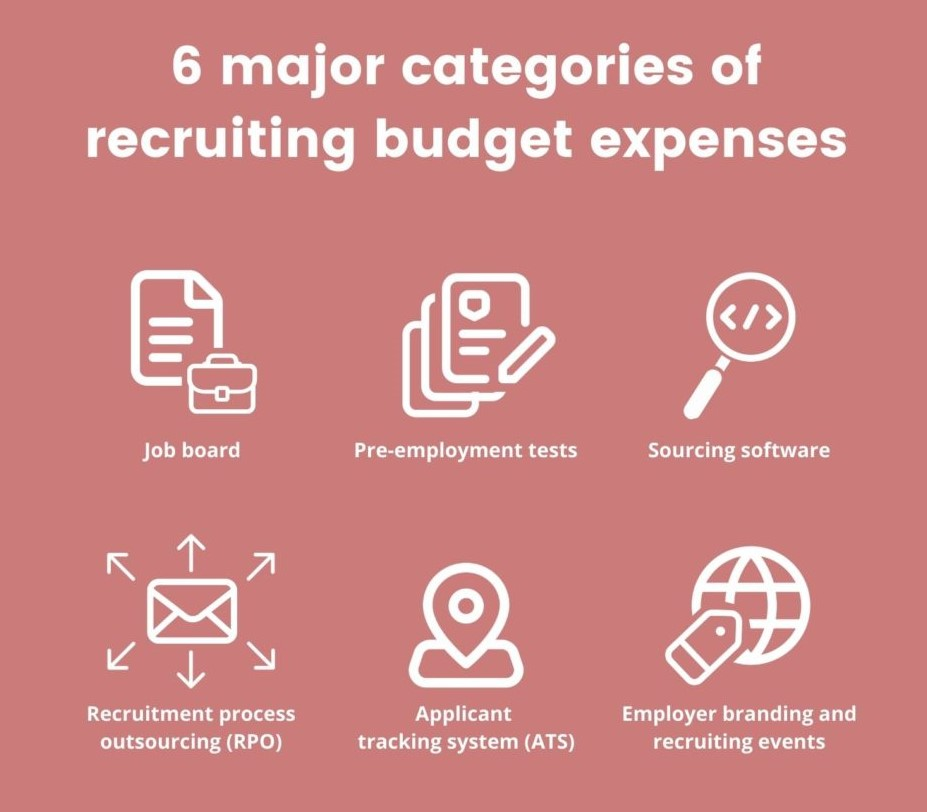 Why Hire A Virtual Assistant - Hiring Budget