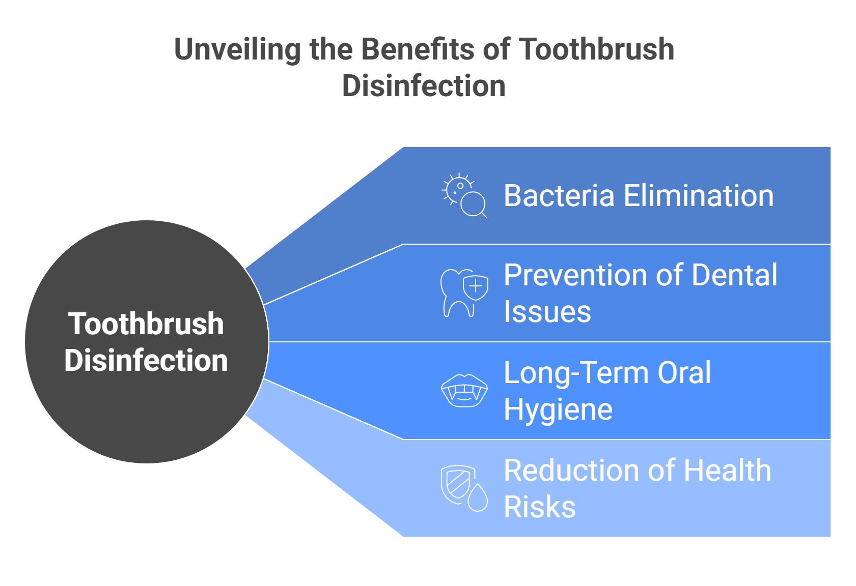 Why Disinfecting Your Toothbrush is Essential