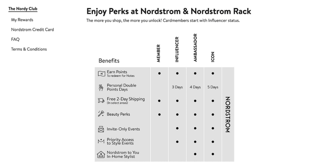 Tiered loyalty programs