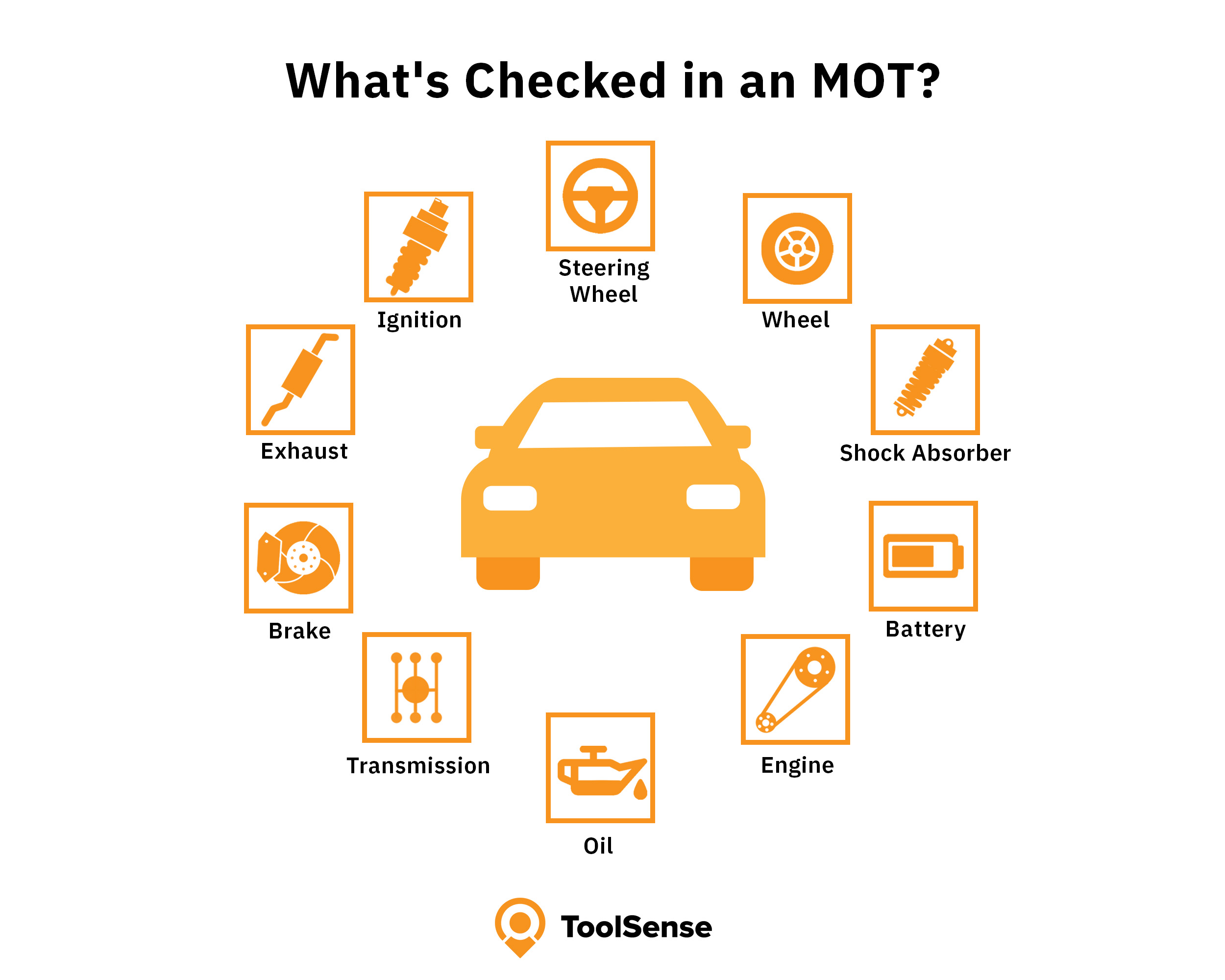 What's checked in an MOT / MOT Checklist Graphic