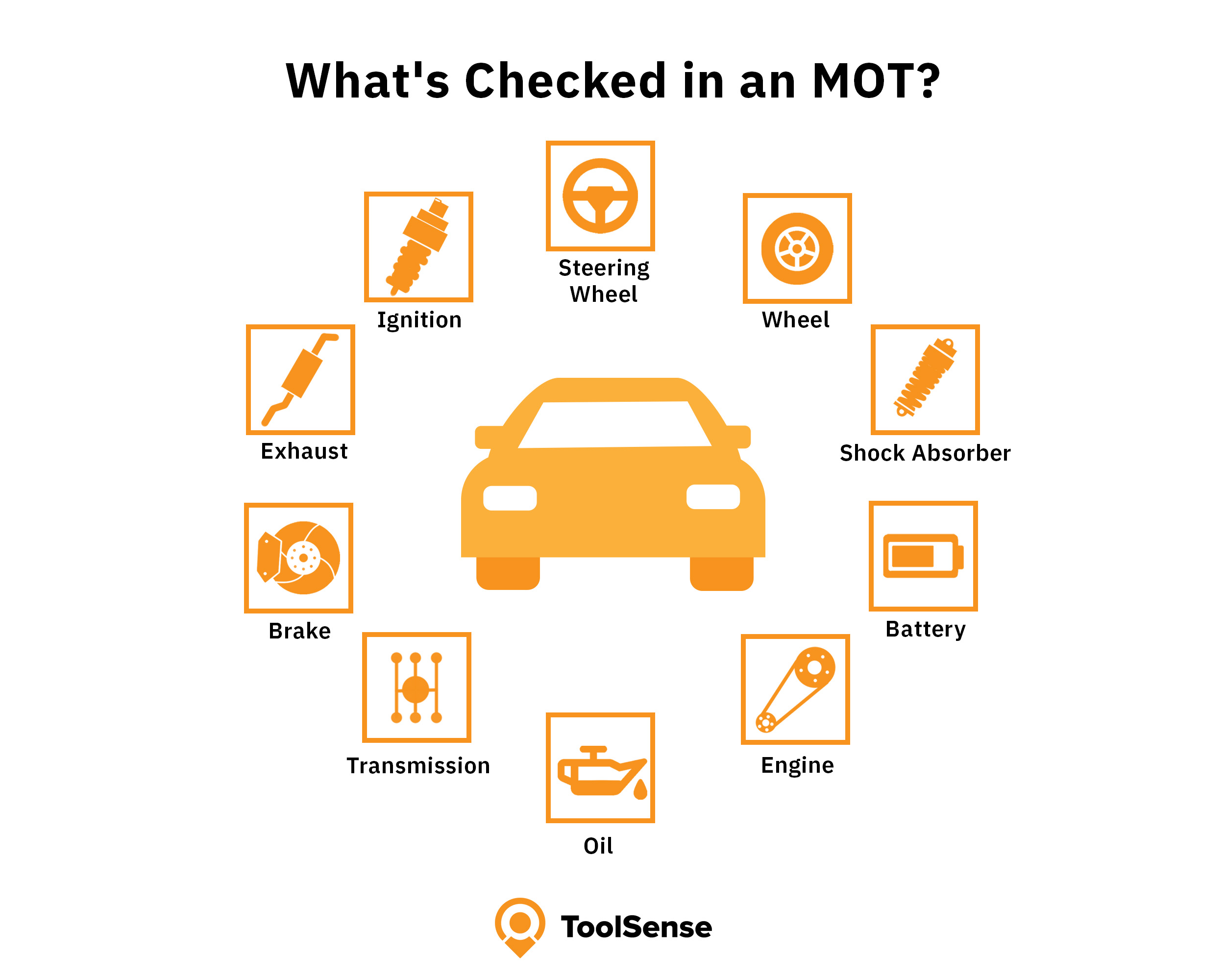 Vehicle MOT Check ToolSense Glossary