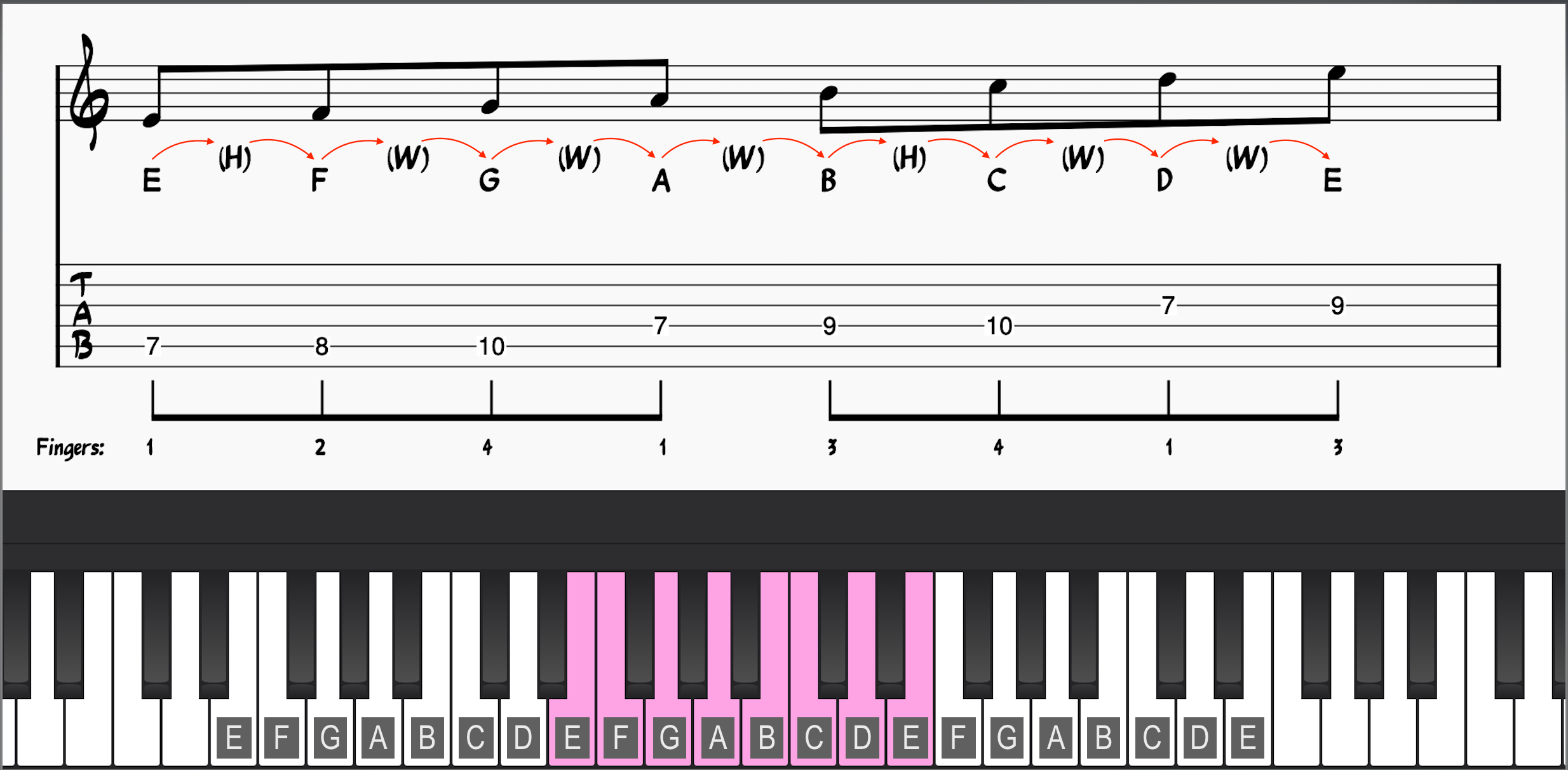 E Phrygian Scale Shown on Piano and Guitar