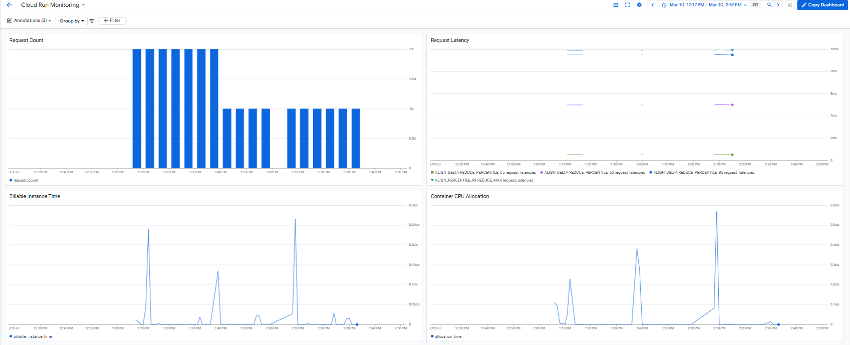 Google Cloud Functions dashboard