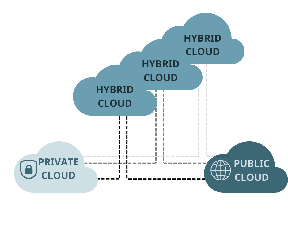 Cloud Computing Konzepte