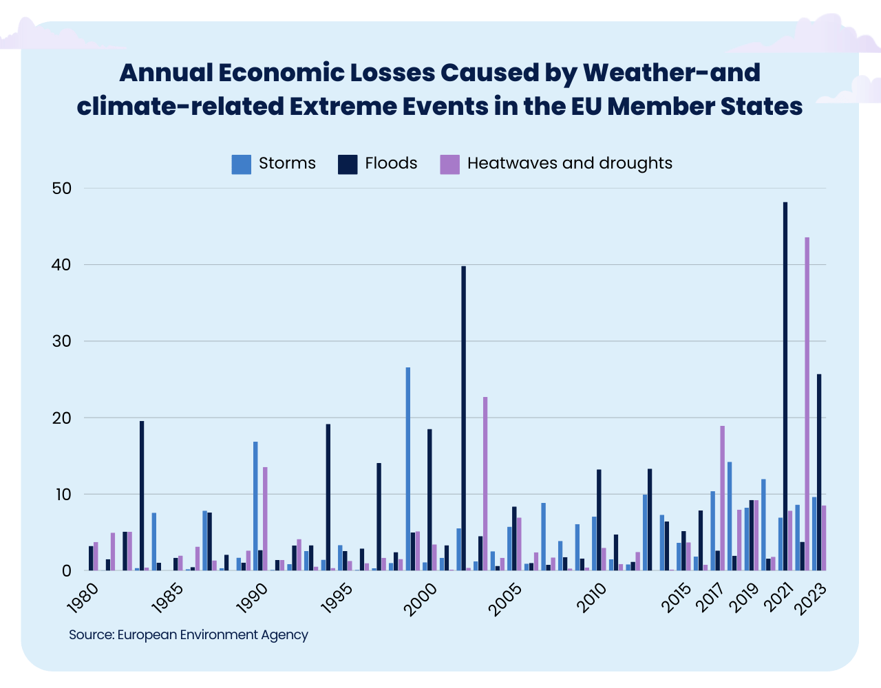 emerging risks