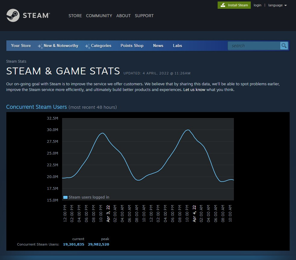 Fix #3 Check Steam servers