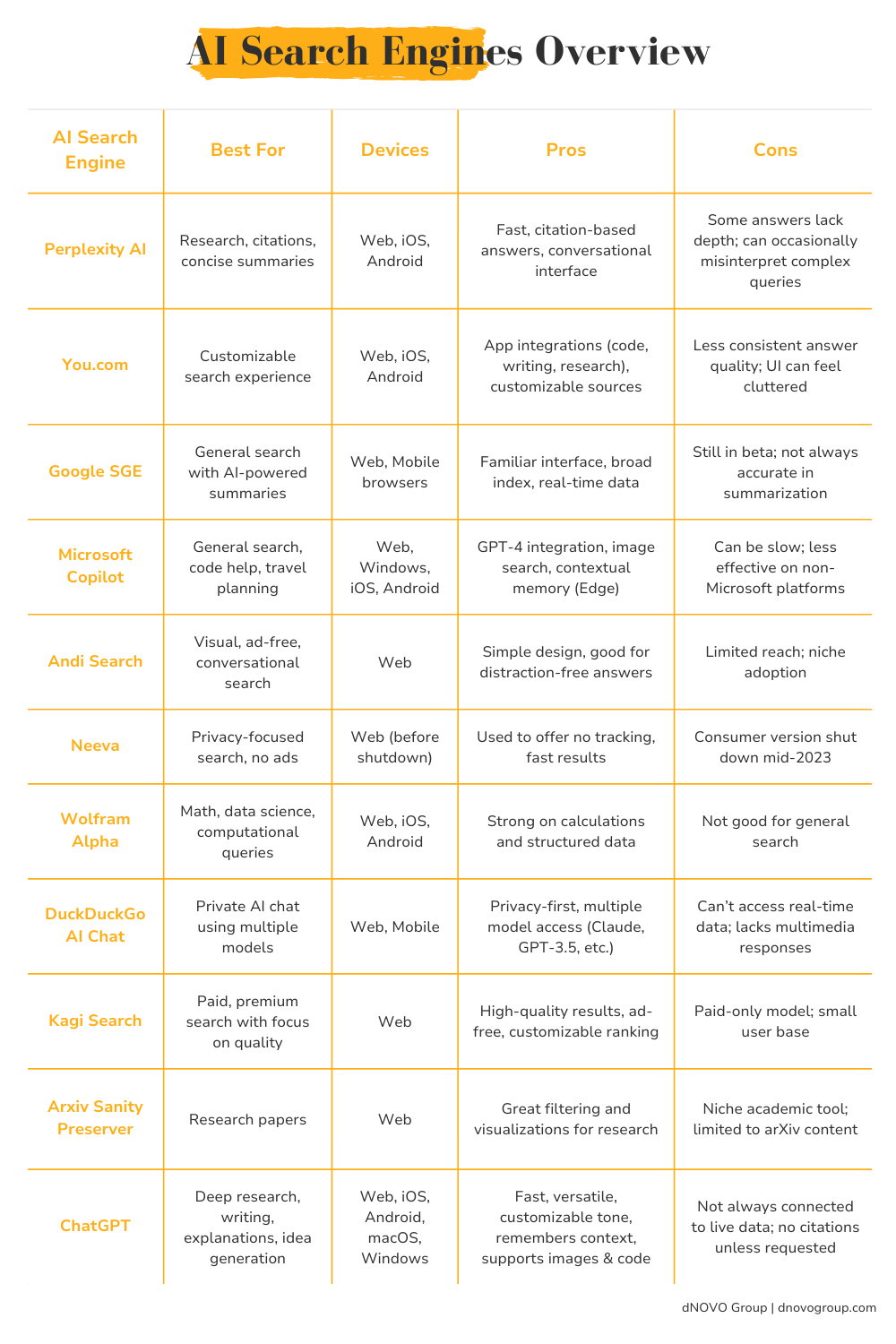 AI Search Engines Overview
