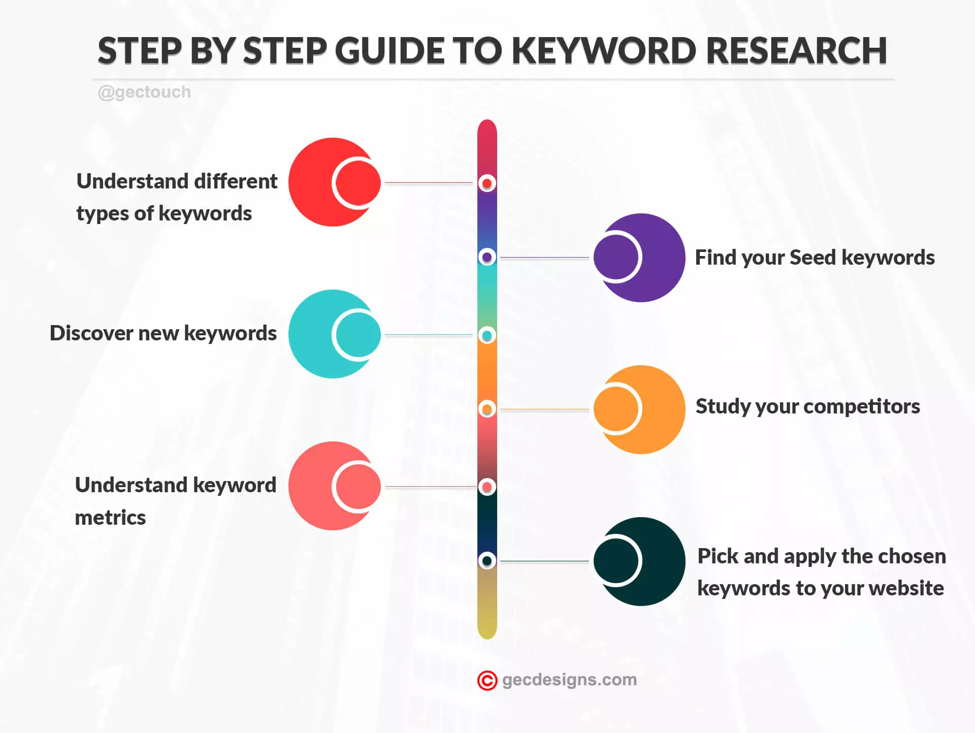 How to do keyword research