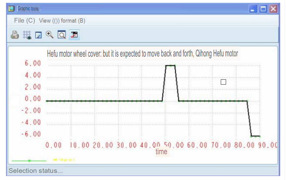 Time-Speed Curve of Servo Motor for Pre and Post Unloading Movement