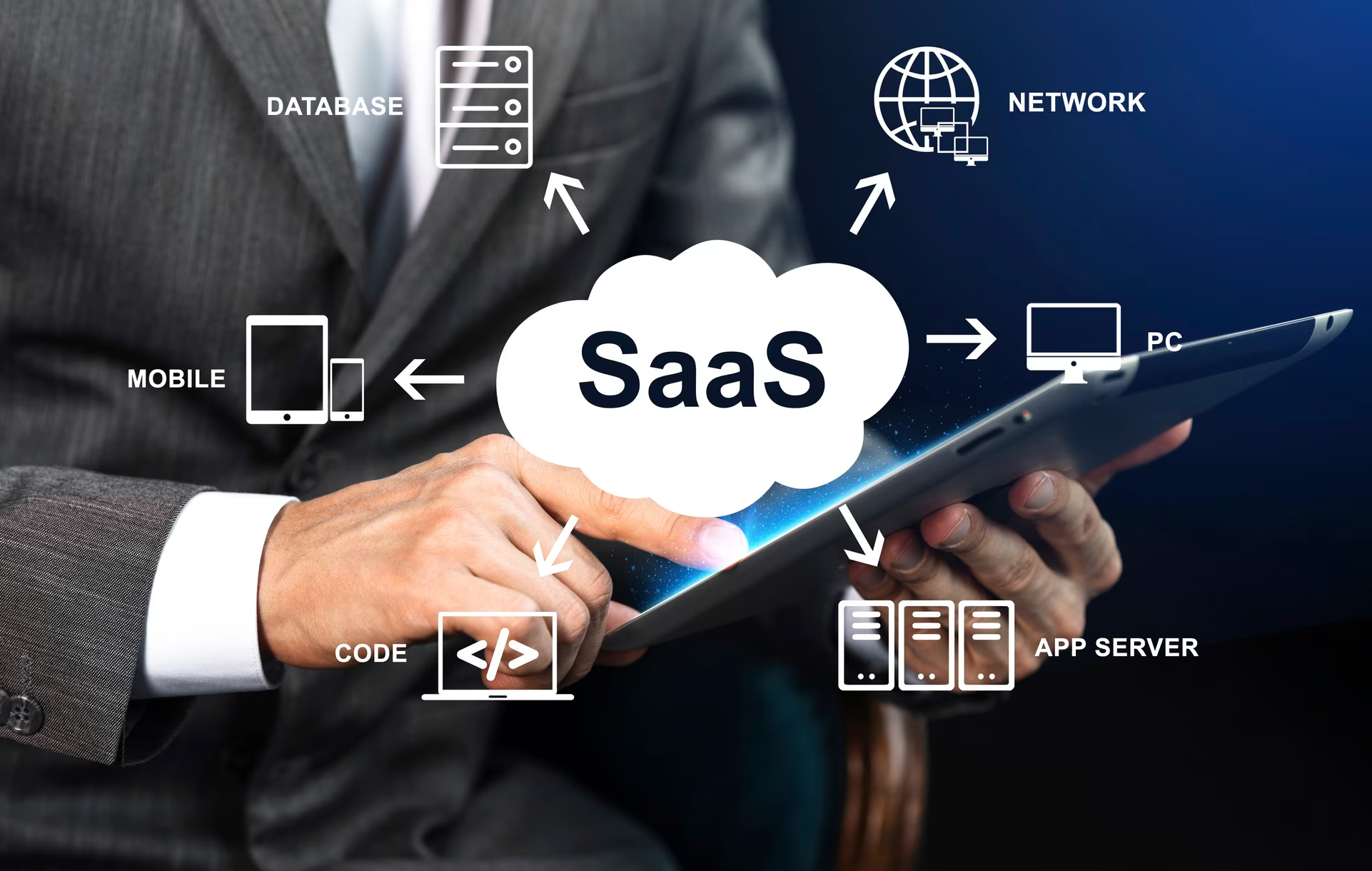 SaaS product market fit