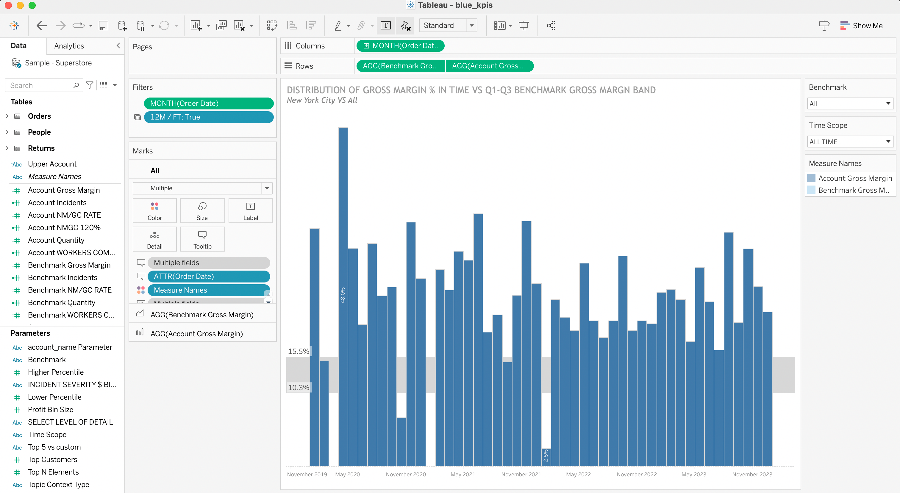 Example of visualisation created with Tableau Desktop