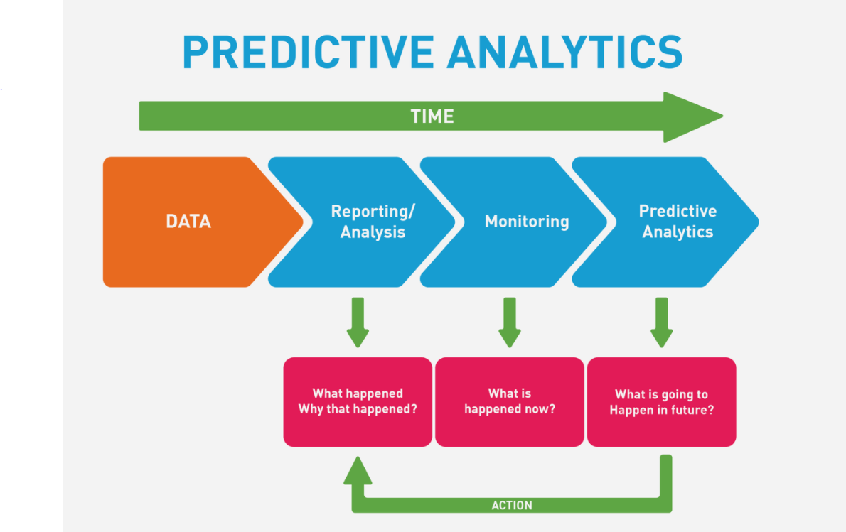predictive analytics in hr