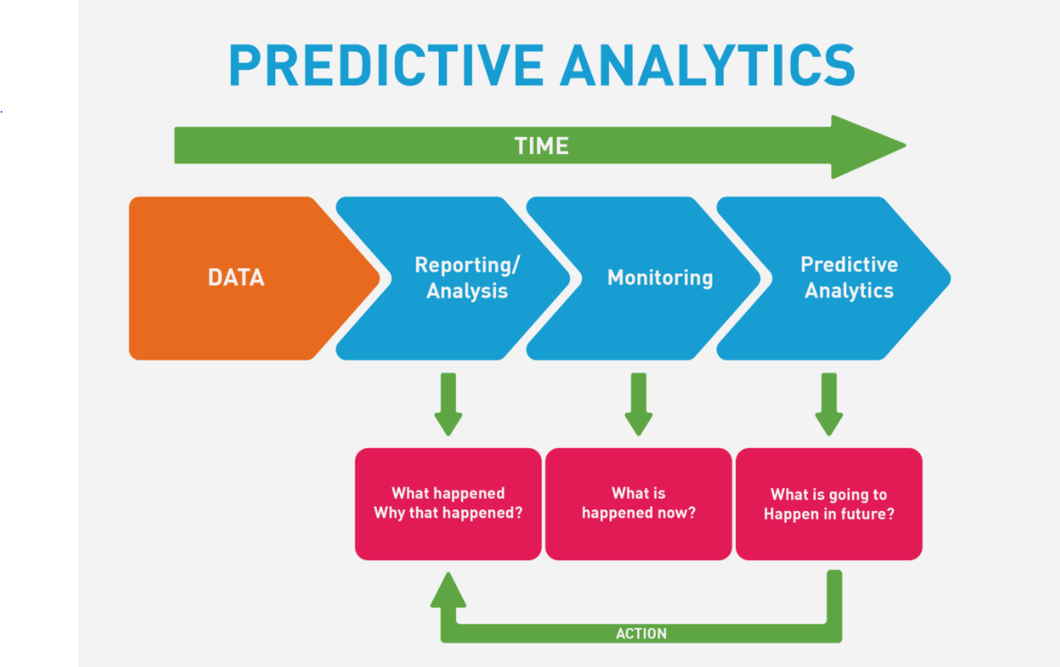 Predictive Analytics In Hr Examples Complete Guide Hr University