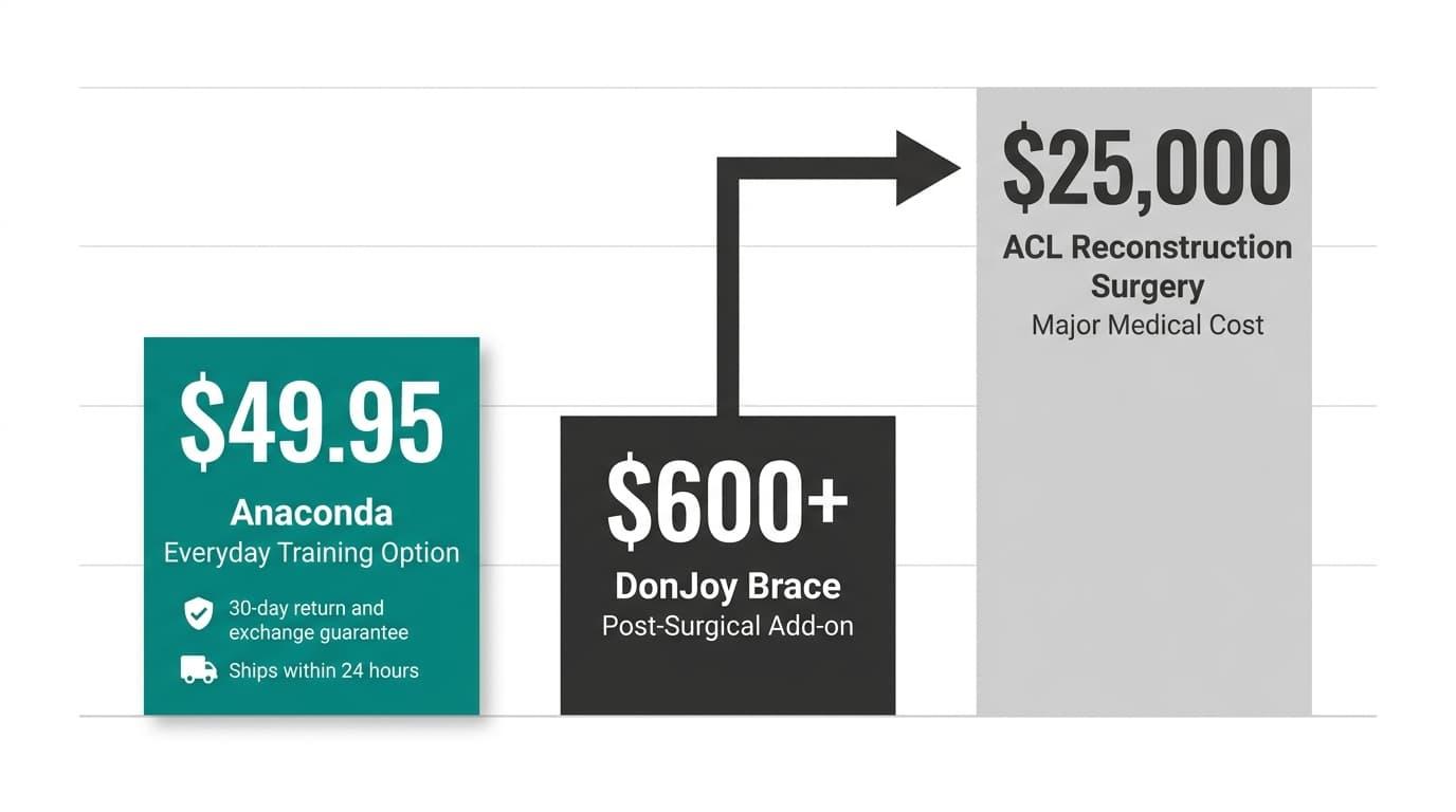 anaconda knee brace pricing