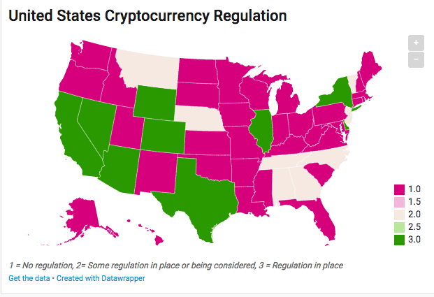 Illustration of USA cryptocurrency regulation landscape