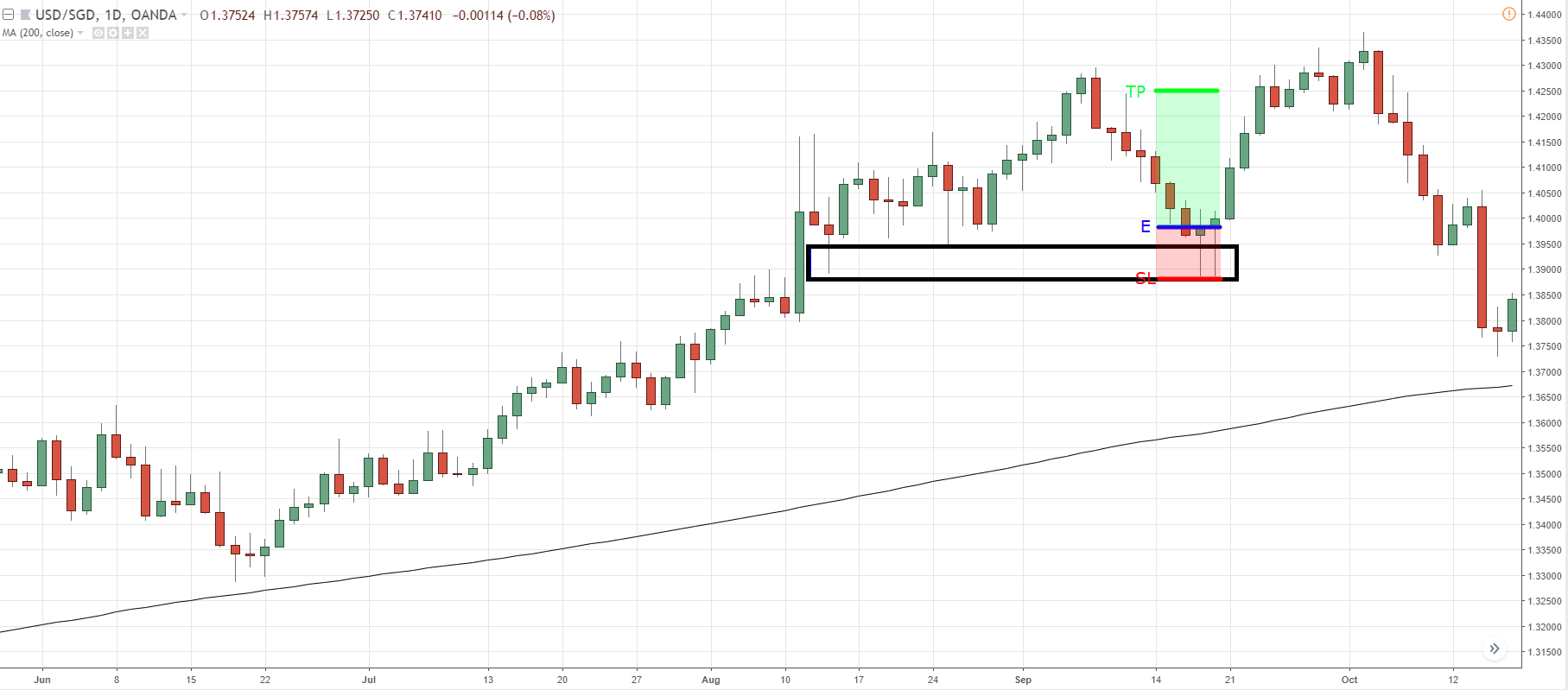 What is block trading? A complete guide to block trade world. Trade