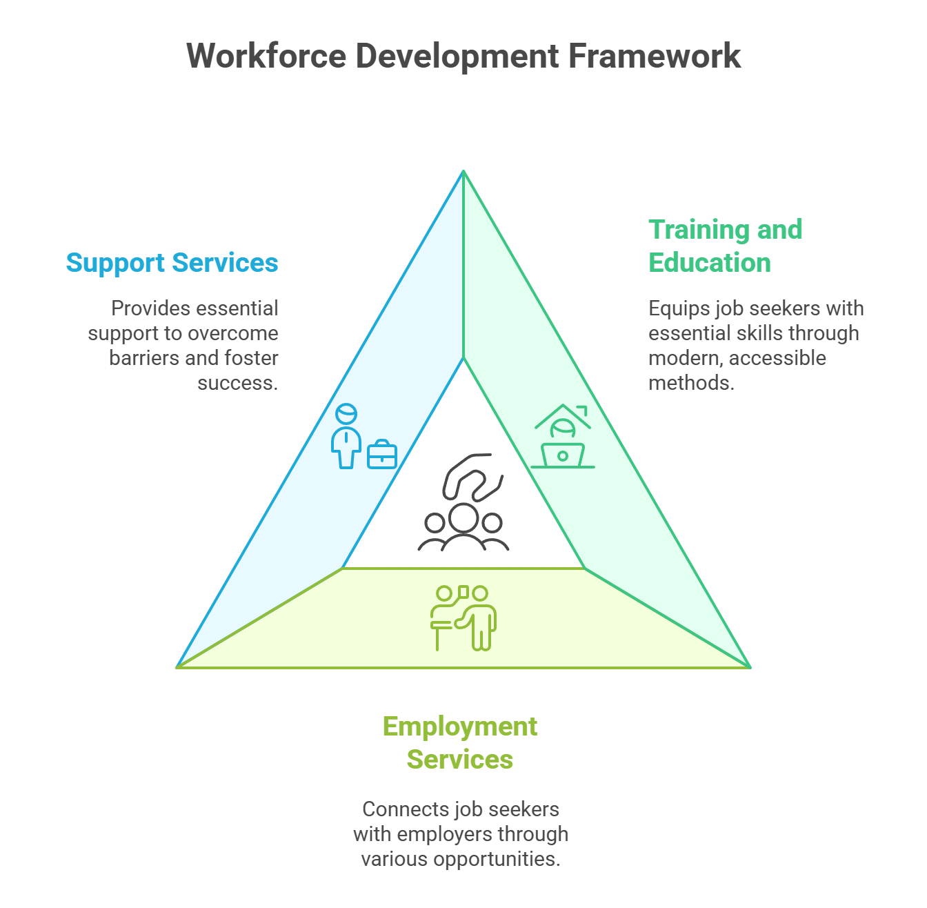 Effective Implementation Strategies