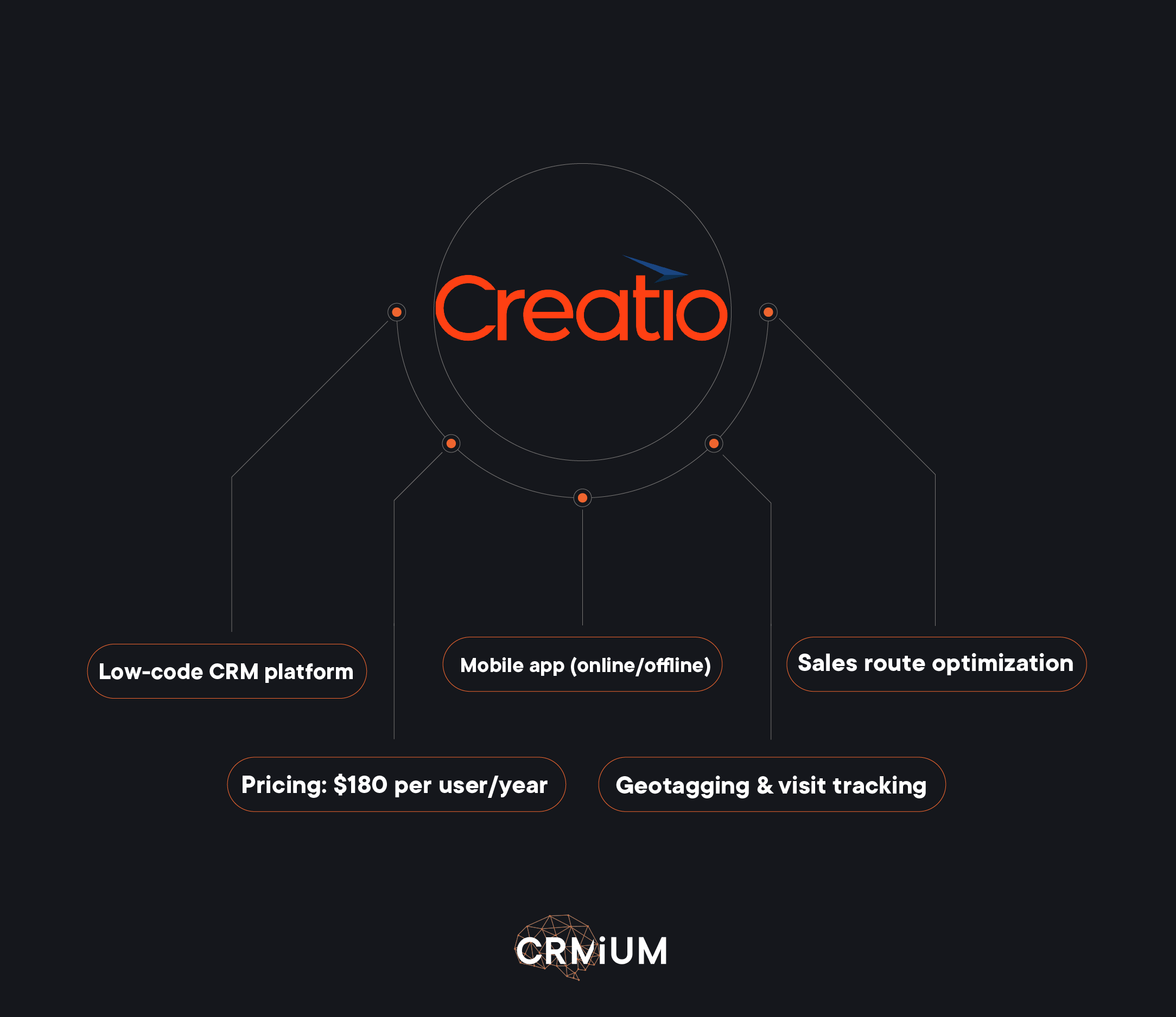 The main advantages of Creatio CRM