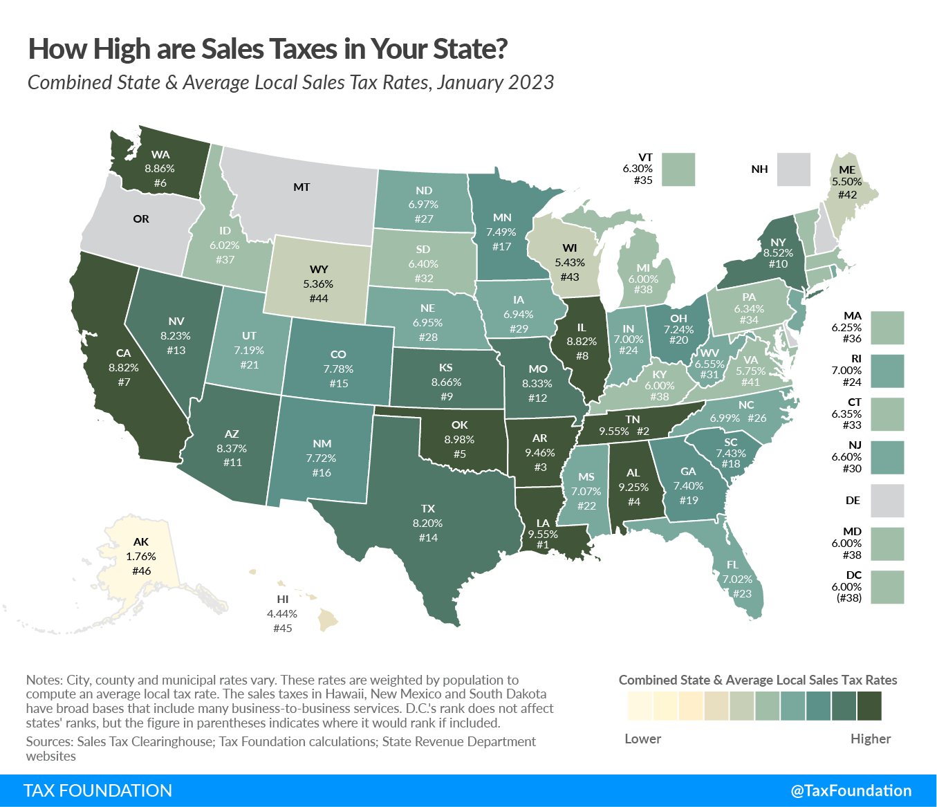 sales taxes US seller's permit vs business license