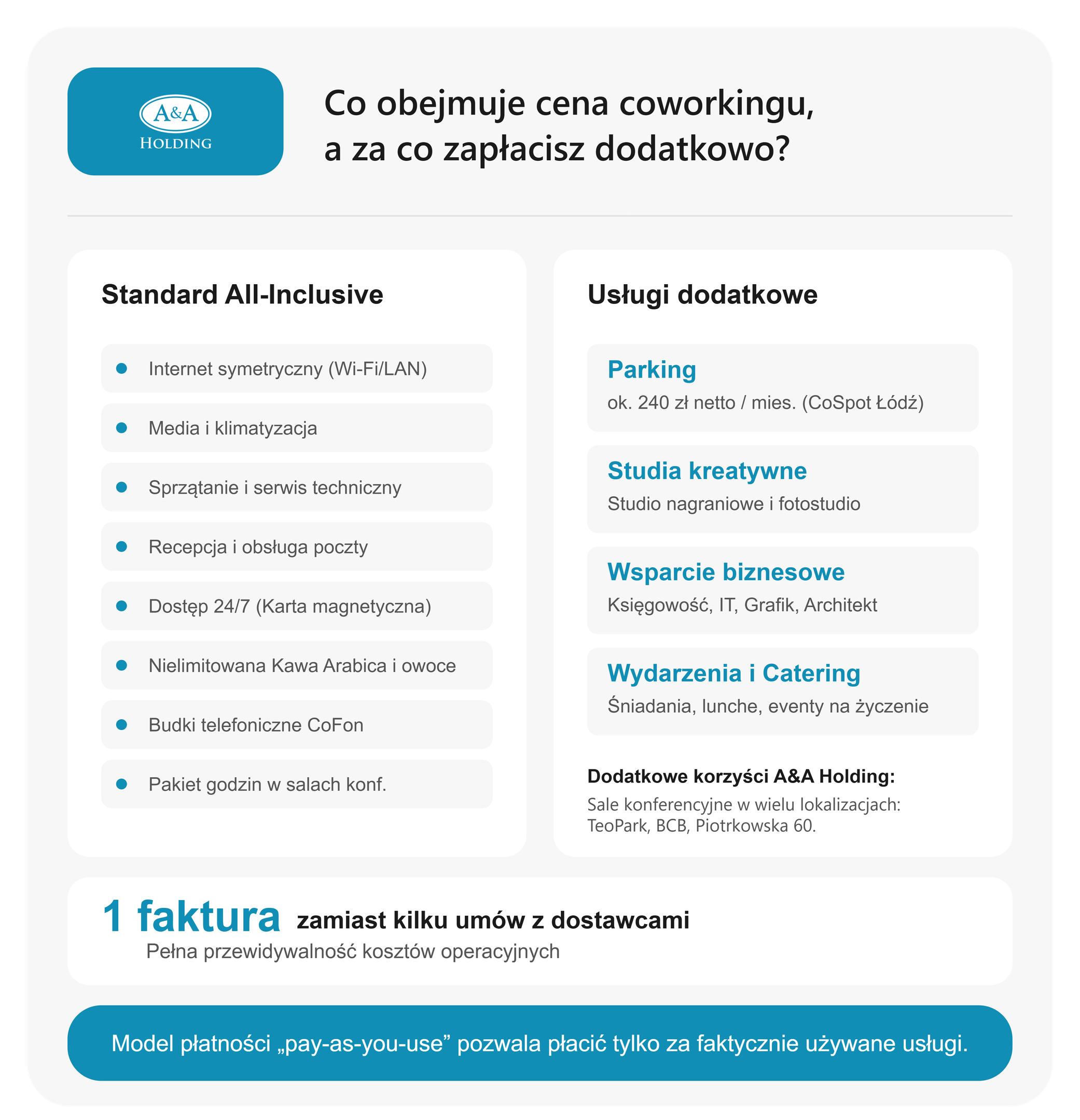Co jest wliczone w cenę wynajmu przestrzeni coworkingowej