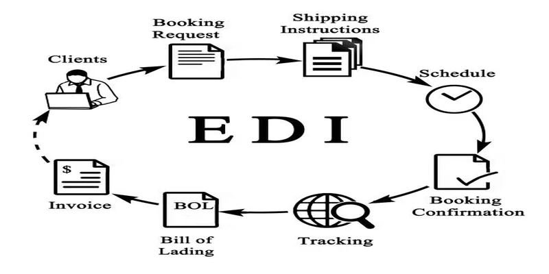 3PL for EDI Orders | Fulfill EDI Orders