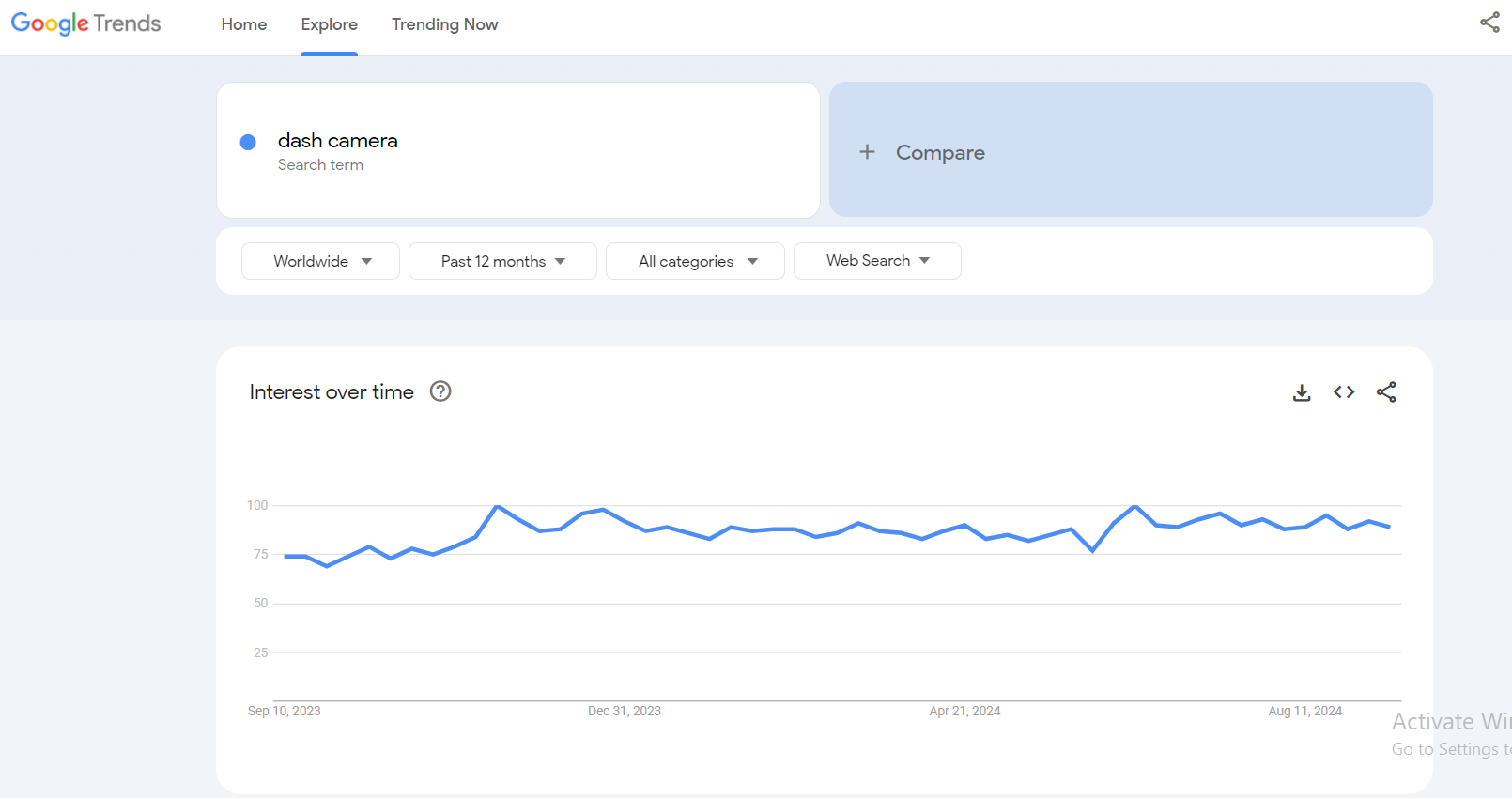 dash ca,era google trends