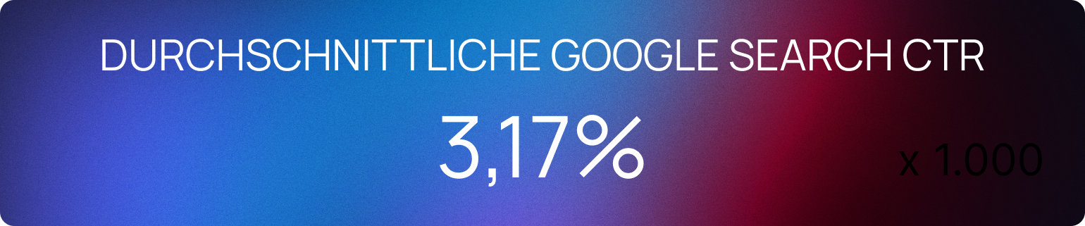 Durchschnittliche Google Search CTR