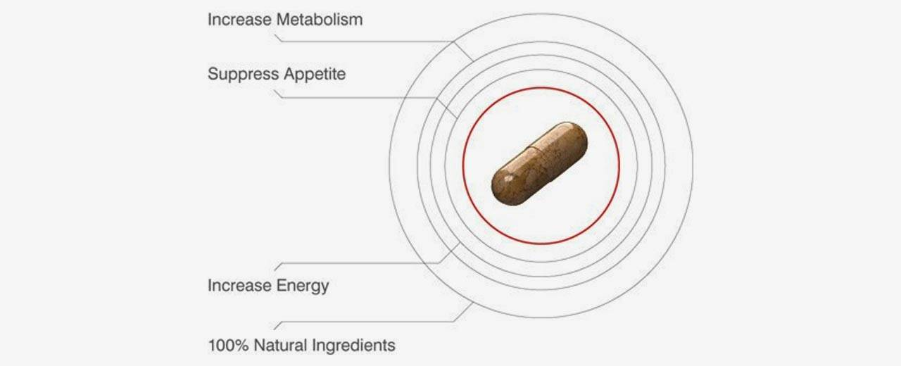 benefits of weight loss pills