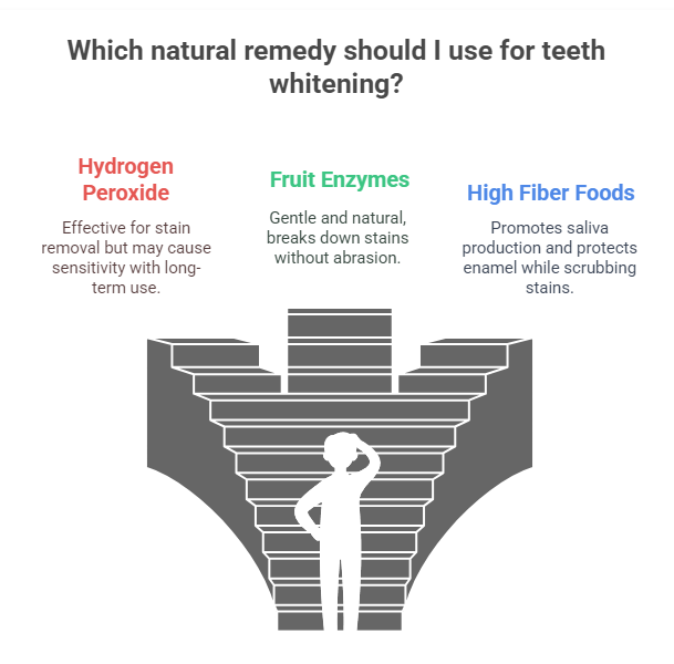 Natural Remedies for Stained Teeth