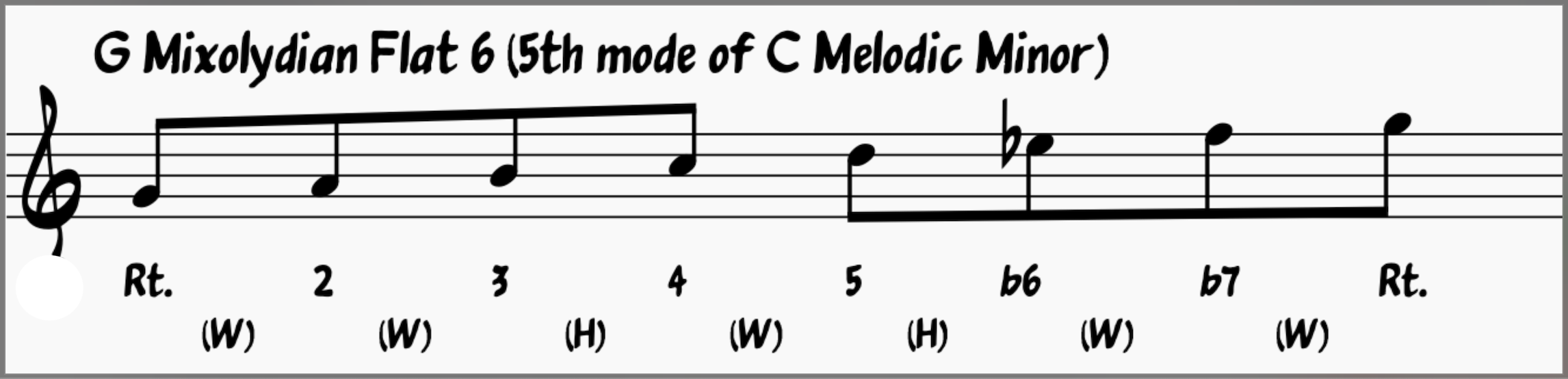 G Mixolydian Flat 6