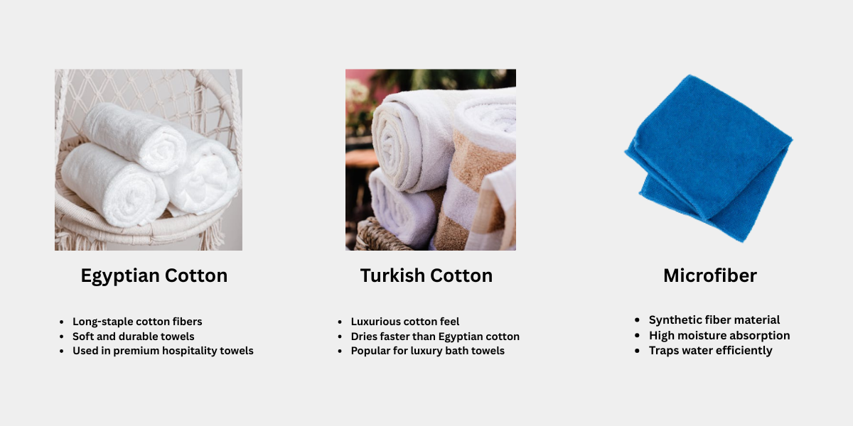 Different towel materials used in commercial and hospitality applications.