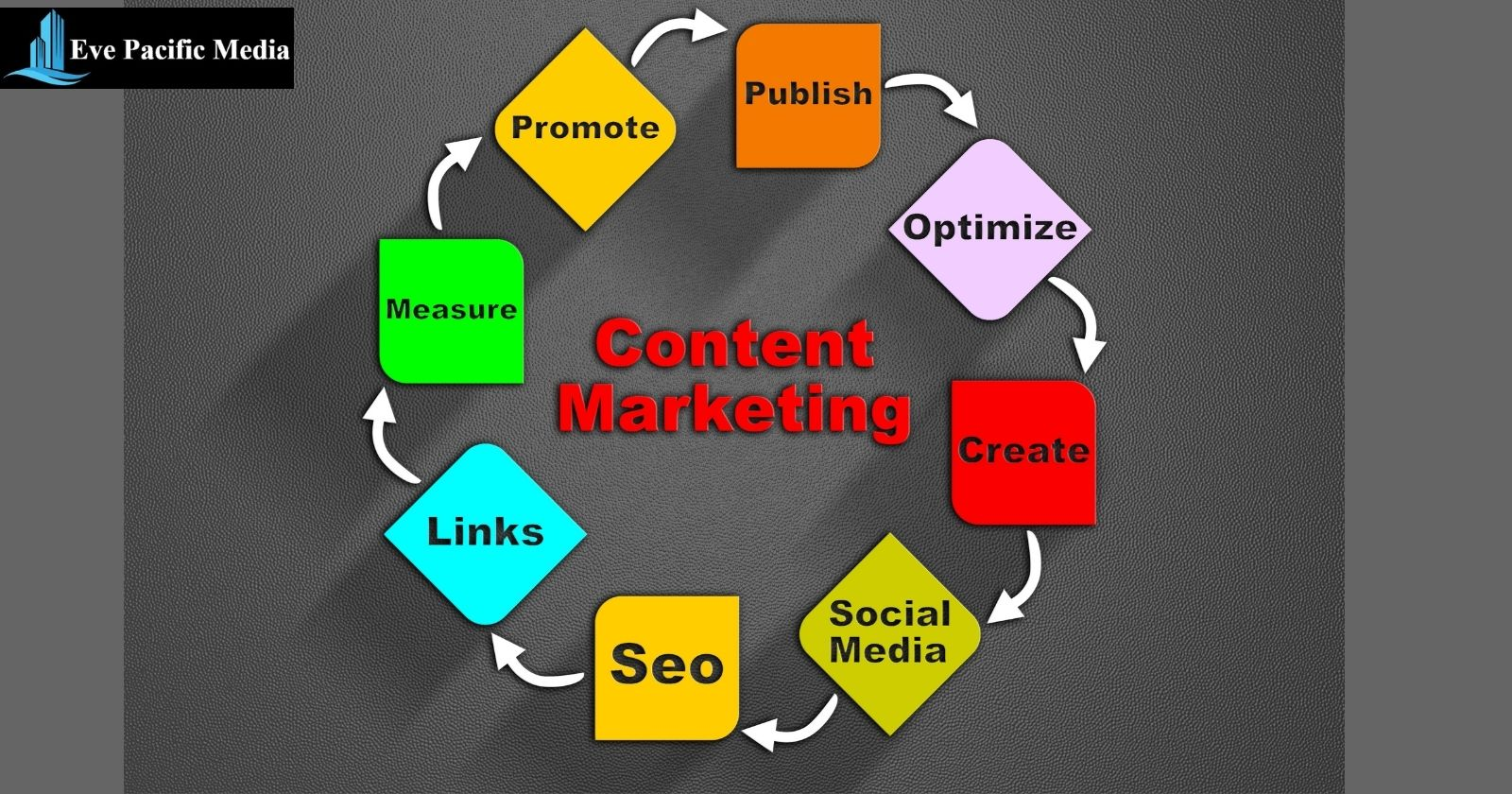 Content Marketing