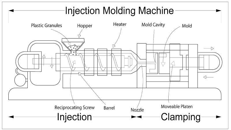 Recognize The Structure Of An Injection Mold A Comprehensive Guide Hongju 9586