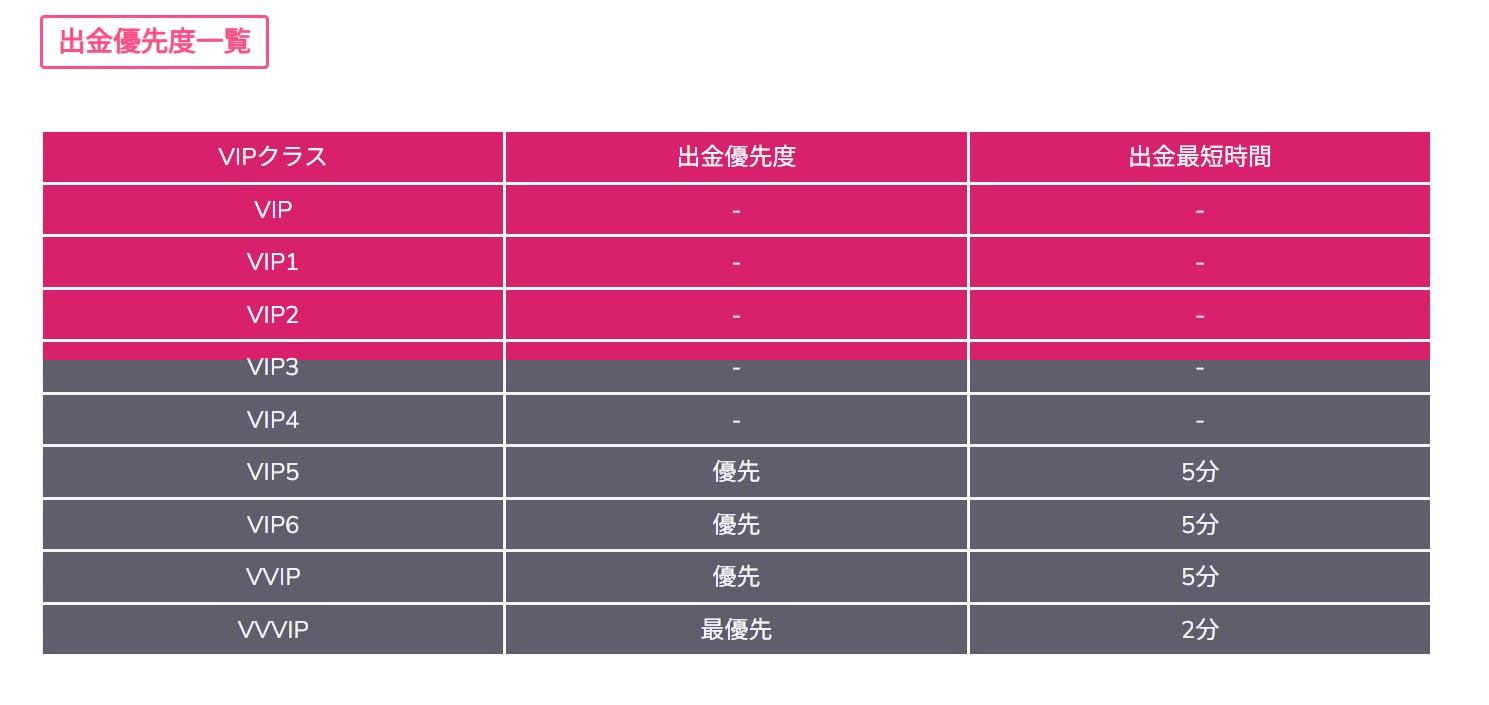 ミラクルカジノVIPプログラム 出金速度