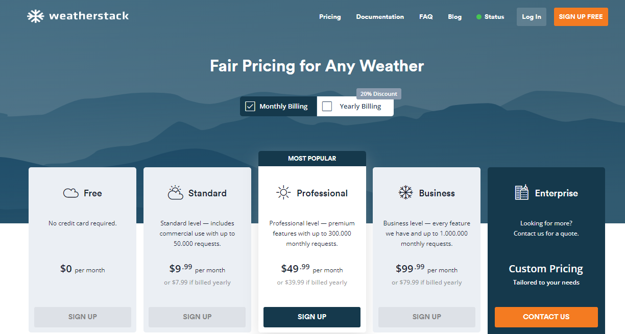  pricing plan of best weather api available in 2024