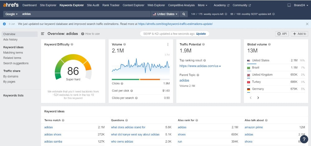 Ahrefs - una de las mejores herramientas de análisis de la competencia