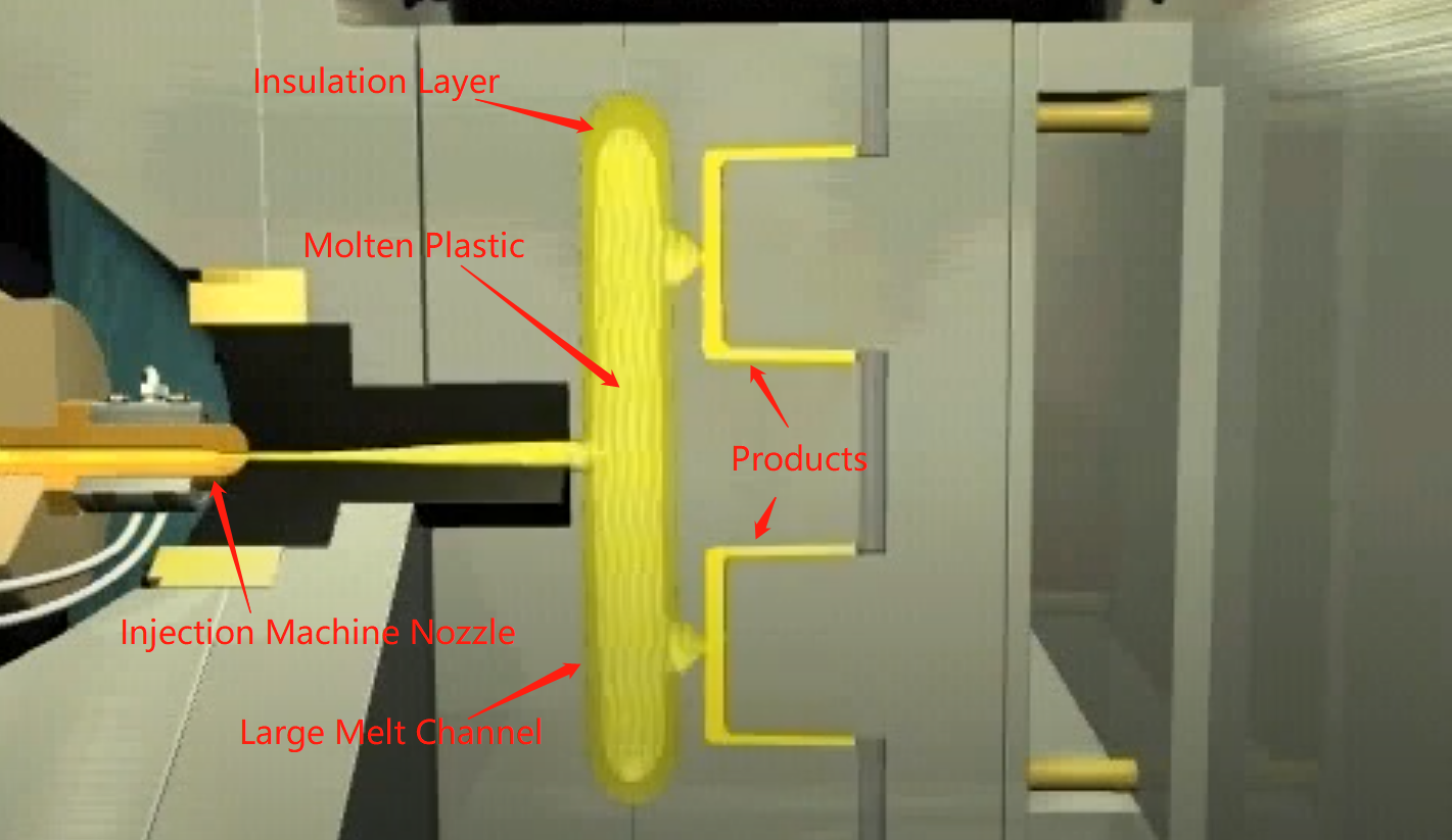 Cold or Hot Runner Choice for Better Efficiency Injection Molding Capable Machining