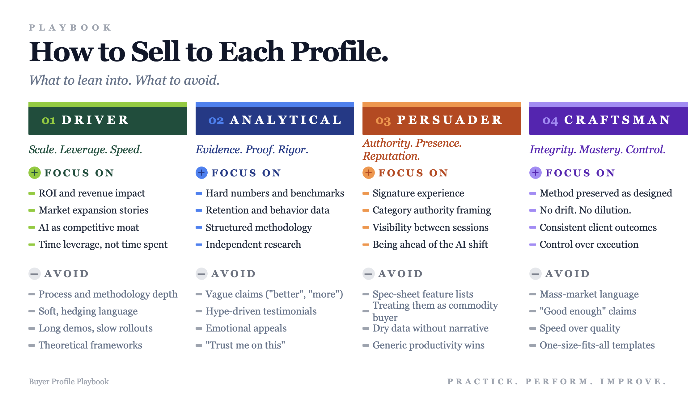 buyer profile playbook comparing driver analytical persuader and craftsman sales angles