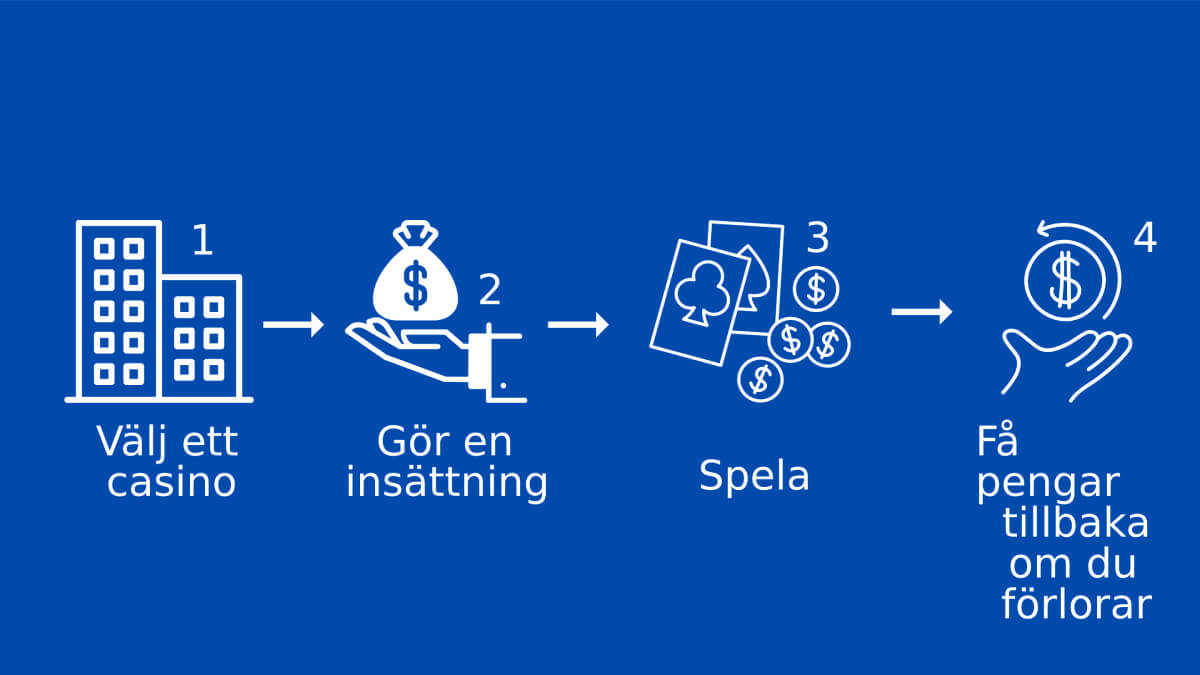 så funderar casino med cashback