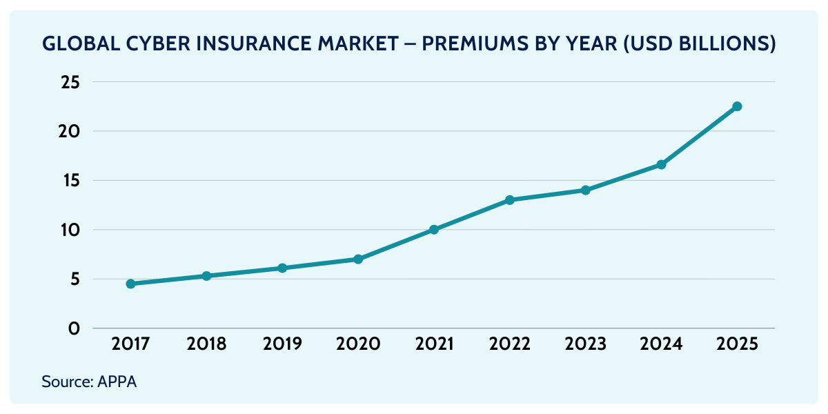 rising claims costs